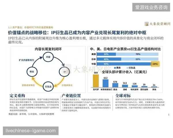 基于观众消费留存分析,明年世界杯衍生品经营重心将对齐全渠道数据闭环 基于观众消费留存分析,明年世界杯衍生品经营重心将对齐全渠道数据闭环